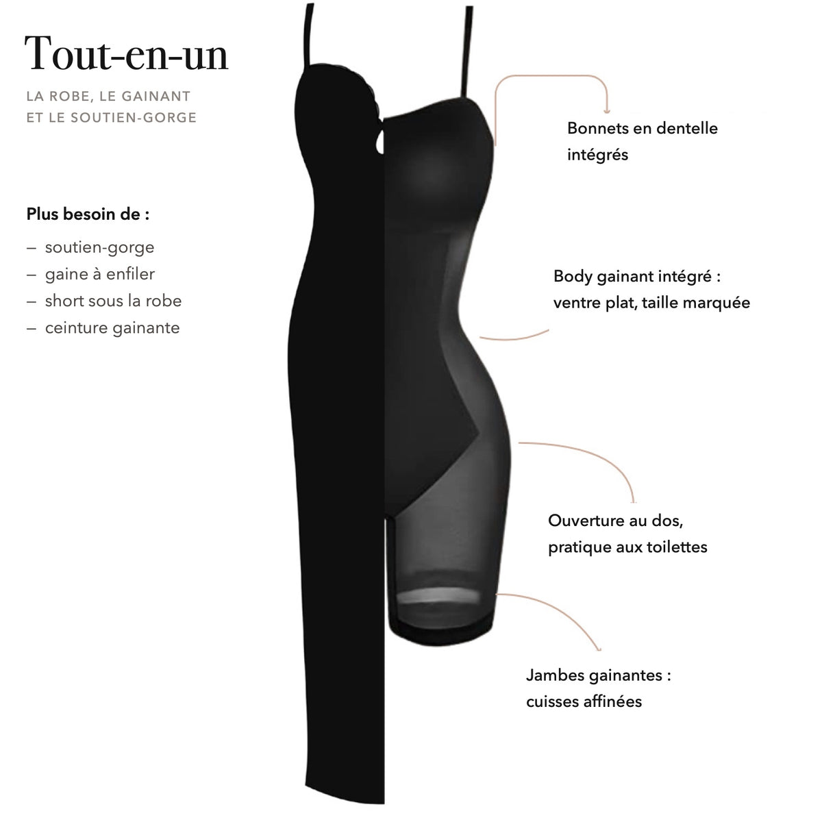 Tout-en-un : la robe, le gainant et le soutien-gorge intégrés